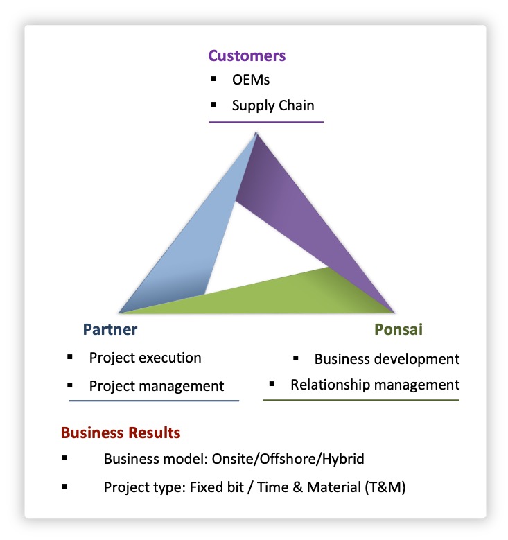 Business-Model